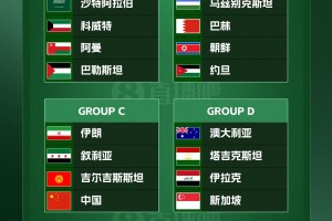 乐鱼-媒体人热议亚洲杯抽签：国足已是上上签 F组是真正意义的死亡之组